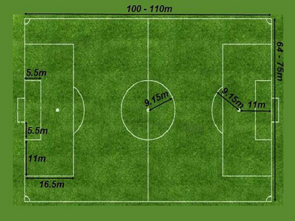 Sơ đồ chi tiết kích thước sân bóng đá 11 người theo chuẩn FIFA với các khu vực và đường giới hạn