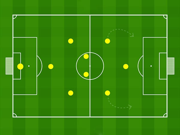 Sơ đồ chiến thuật 3-2-3 cho bóng đá sân 9 người