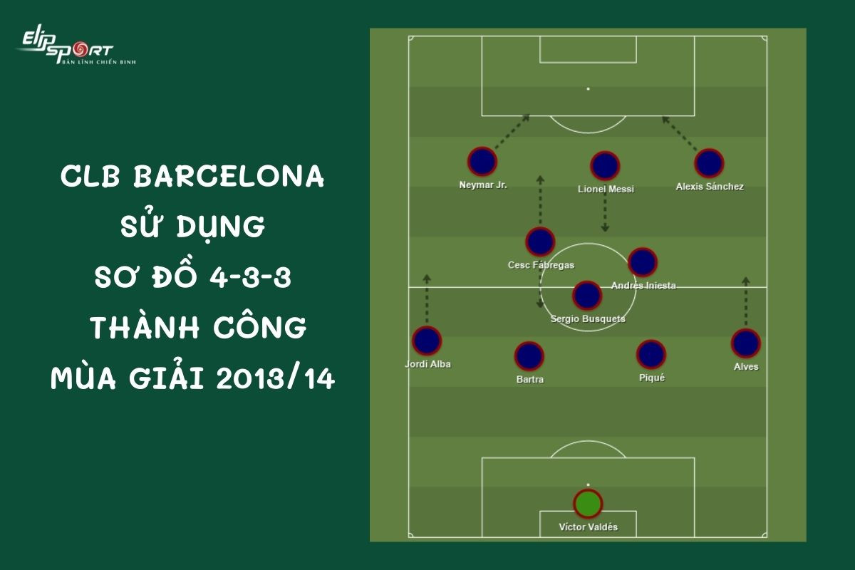 Sơ đồ chiến thuật 4-3-3 chi tiết trên sân cỏ