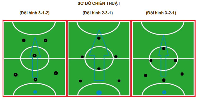 Sơ đồ chiến thuật bóng đá 7 người trên sân