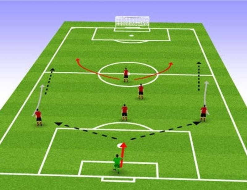 Sơ đồ đá bóng 5 người kim tự tháp (2-1-2) với tiền đạo trung tâm