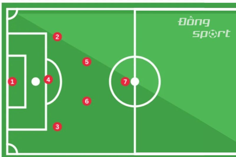 Sơ đồ đội hình 3-2-1