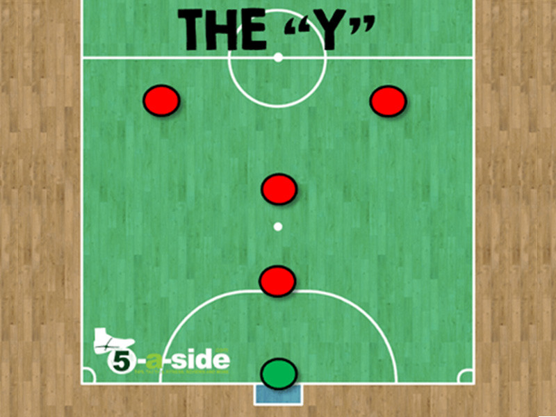 Sơ đồ đội hình chữ Y 1-1-2 trong Futsal