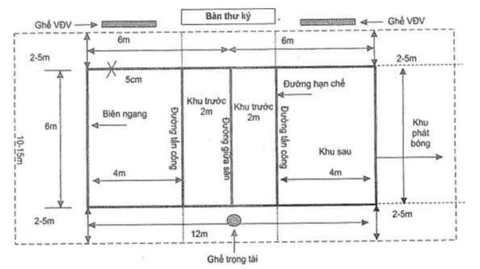 Sơ đồ kích thước sân bóng chuyền hơi tiêu chuẩn theo quy định