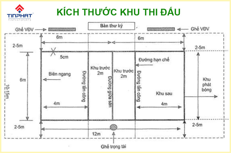 Sơ đồ sân bóng chuyền chuẩn thi đấu của liên đoàn bóng chuyền Việt Nam