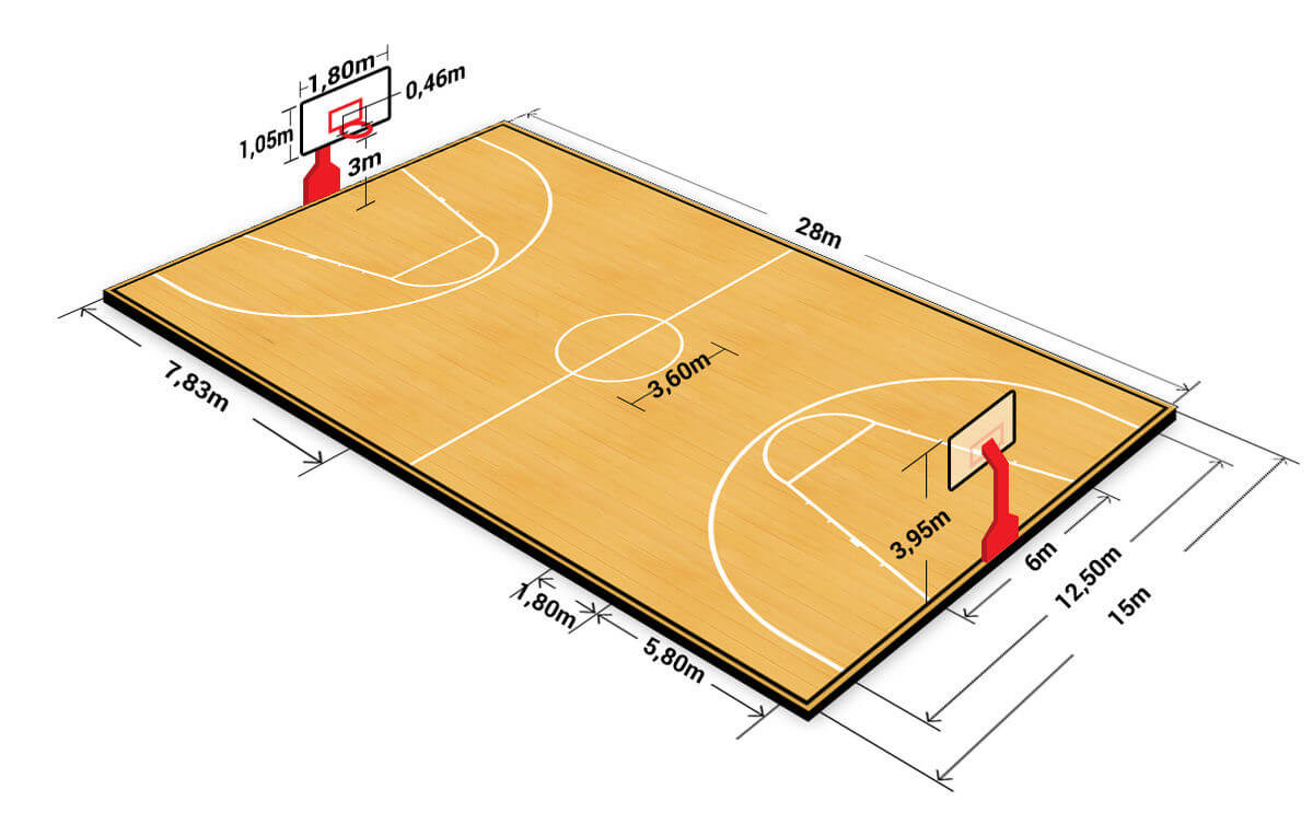 Sơ đồ tổng quan kích thước sân bóng rổ tiêu chuẩn FIBA so với sân bóng rổ mini