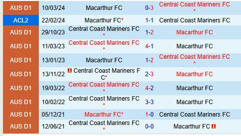 Thành tích đối đầu của Macarthur FC ảnh hưởng đến thứ hạng và vị thế của họ