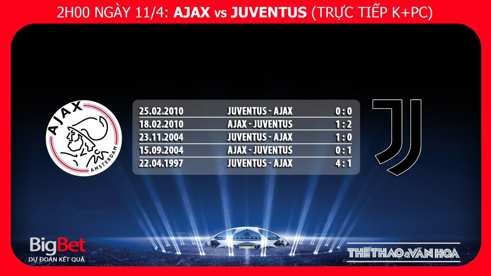 Thành tích đối đầu giữa Ajax và Juventus, phân tích kèo bóng đá Juventus vs Ajax