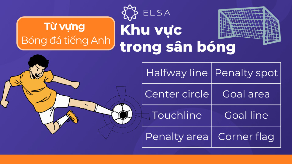 Thuật ngữ tiếng Anh về các khu vực trên sân bóng đá
