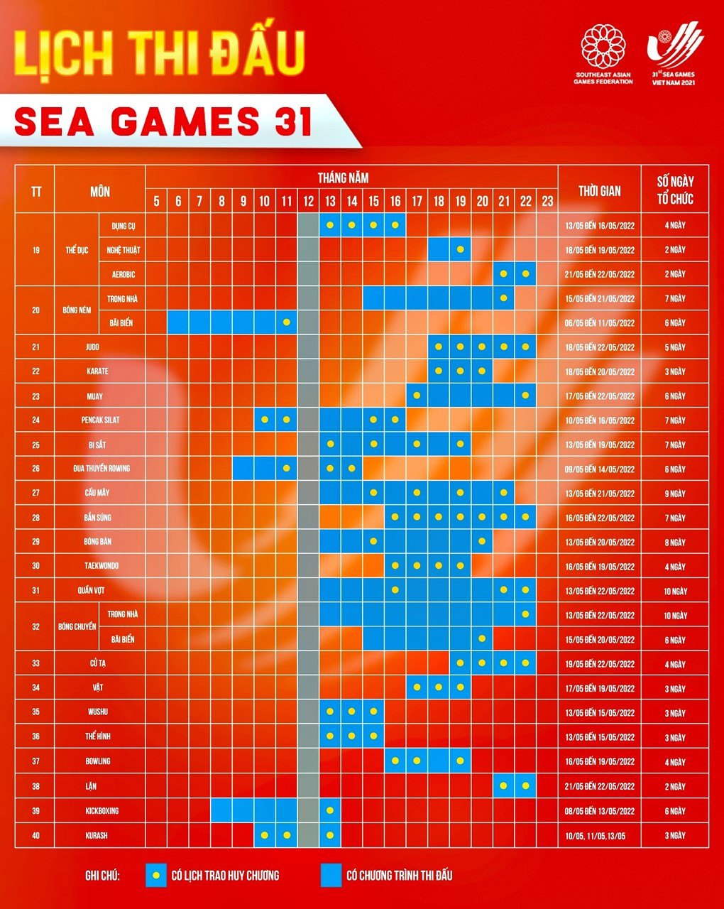 Toàn cảnh SEA Games 31 bóng đá nam
