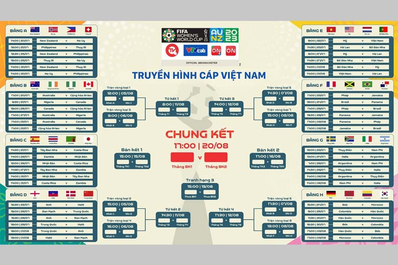 Tổng hợp lịch thi đấu bóng đá nữ World Cup 2023