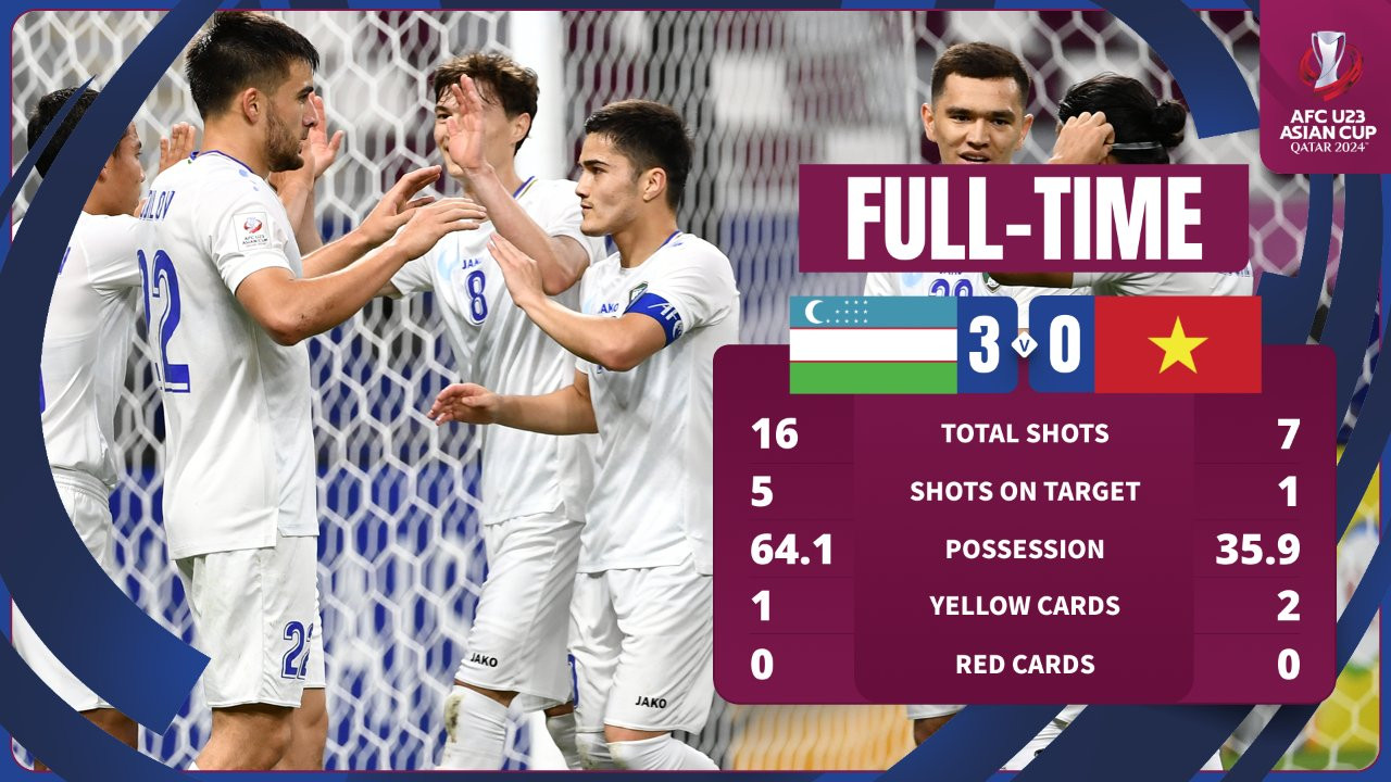 Trải nghiệm xem trực tiếp bóng đá VCK U23 Châu Á trên VTV5 và FPT Play
