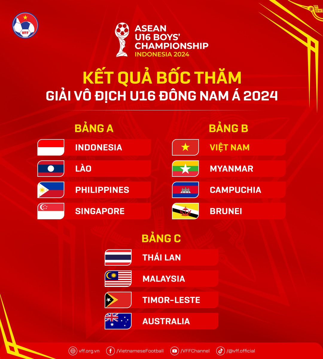 Sơ đồ các bảng đấu giải U16 Đông Nam Á 2024, chuẩn bị cho các trận trực tiếp bóng đá U16 Đông Nam Á