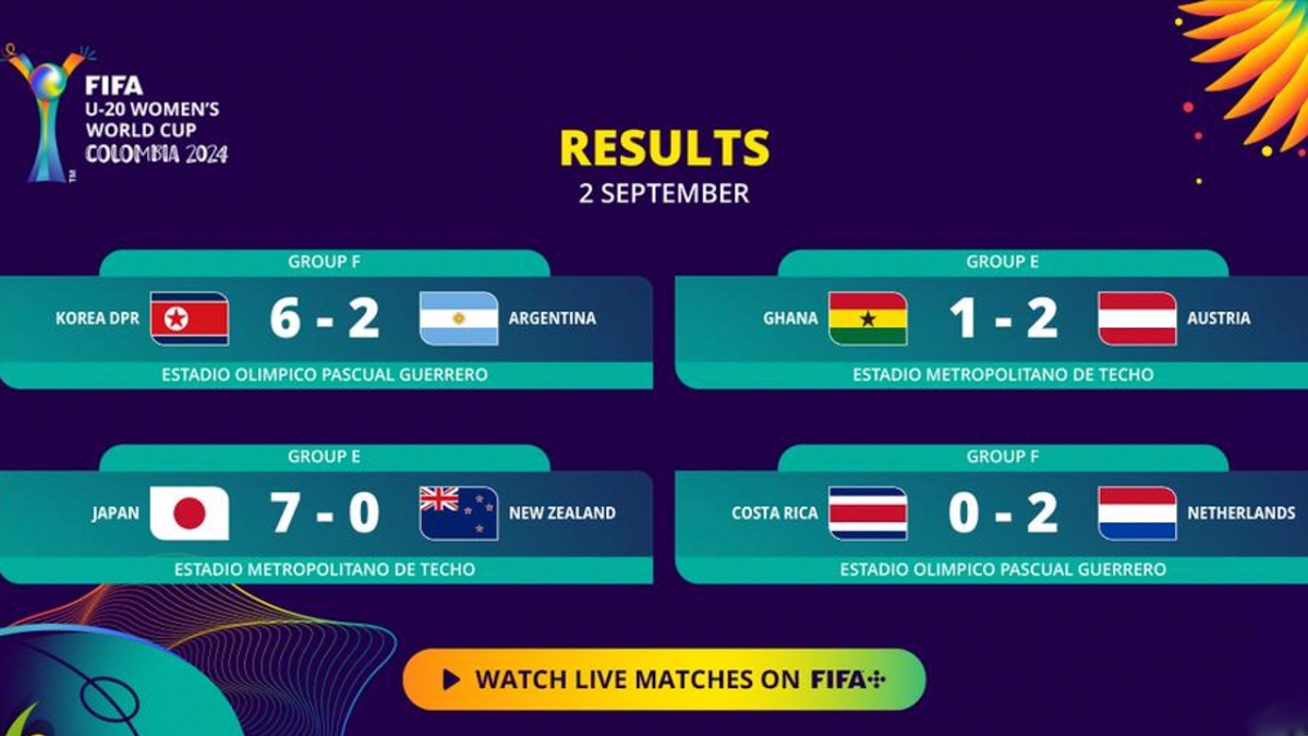 Kết quả bóng đá nữ U20: U20 World Cup Nữ 2024