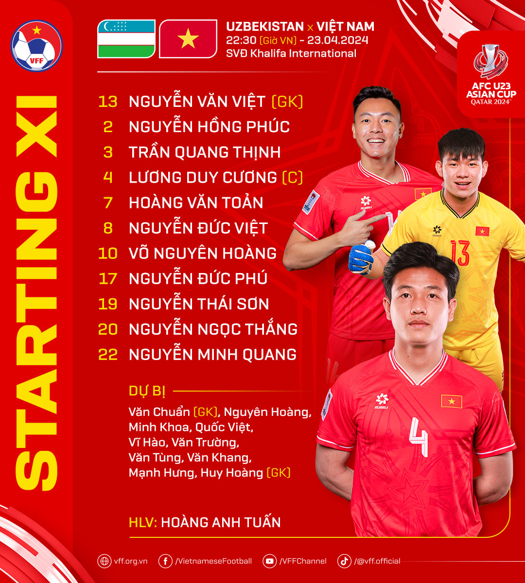 U23 Việt Nam vs U23 Uzbekistan tại VCK U23 Châu Á 2024