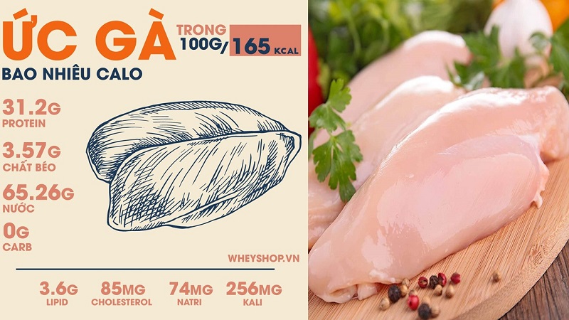 Ức gà là gì và 100g ức gà có bao nhiêu calo