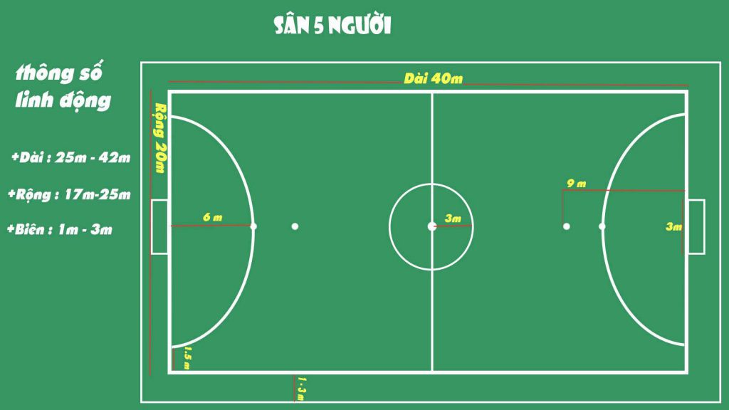 Kích thước sân bóng đá 5 người (Futsal) và cách bố trí các vạch kẻ