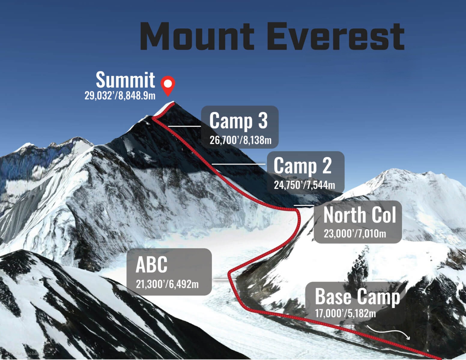 Bức ảnh về tuyến Northeast Ridge, một con đường khác để leo lên đỉnh núi cao nhất thế giới Everest
