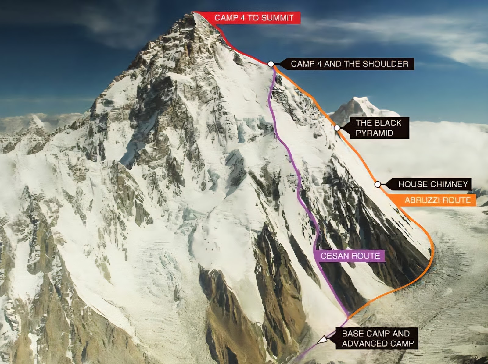 Con đường Abruzzi Spur trên núi K2, một trong những đỉnh núi cao nhất thế giới