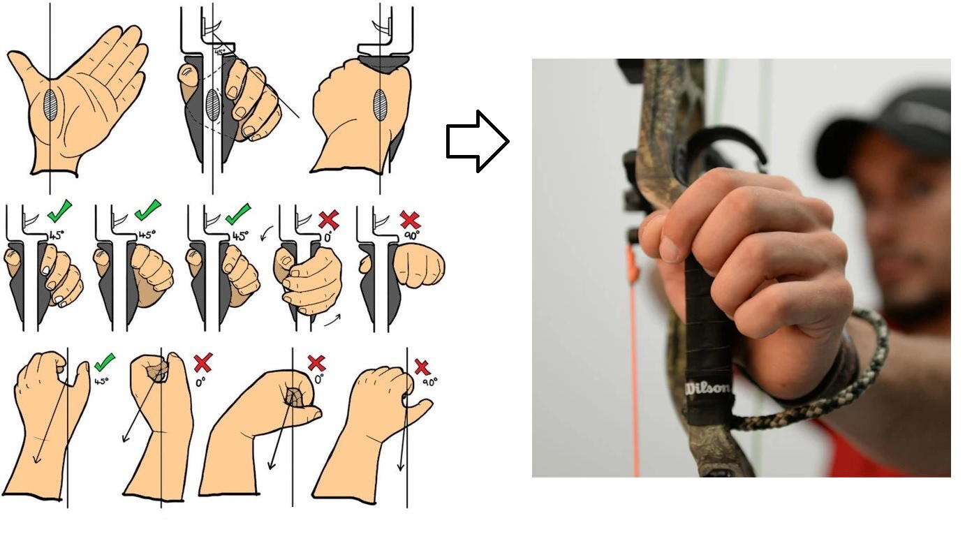 Hướng dẫn cách cầm cung chuẩn và tránh các lỗi sai thường gặp
