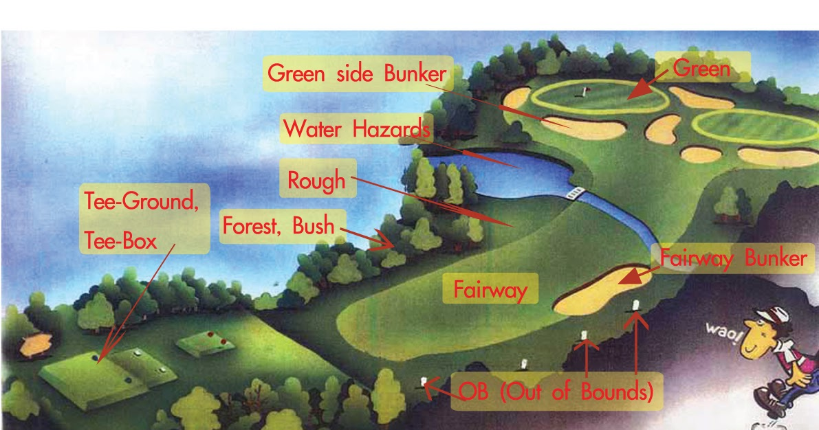Sơ đồ cấu trúc một sân golf chuẩn với các khu vực chính.