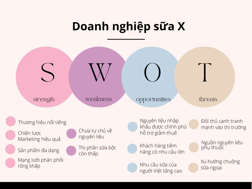 Ví dụ thực tế về phân tích chiến thuật của một tổ chức
