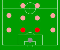 Vị trí của trung vệ (CB) và ký hiệu các vị trí trong bóng đá tương ứng trong đội hình 4-4-2