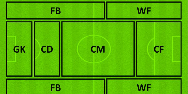 WF trong bóng đá là gì: Vai trò kiến tạo cơ hội của Wing Forward