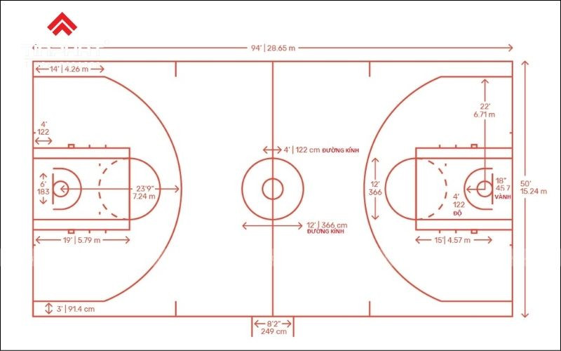 Xác định vị trí ném bóng rổ ở vạch trung tâm